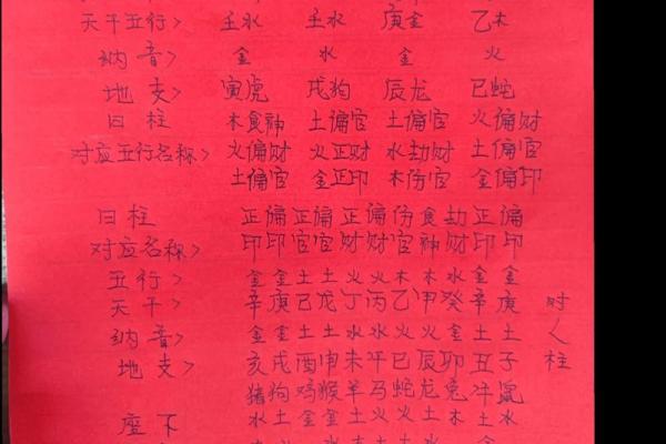 结婚日期查询八字,农历结婚吉日查询