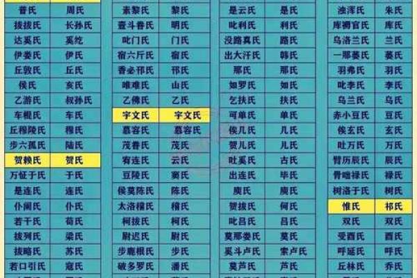 姓名配对测试汉程 姓名配对在线测试？
