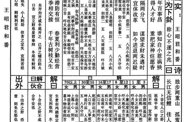 北帝灵签21签健康