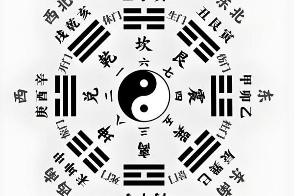 梅花易数找东西怎么确定方位