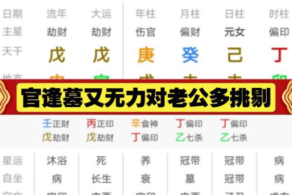 八字衰墓死