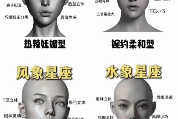 哪四个星座女是圆脸男