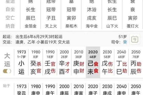 八字如何断流年
