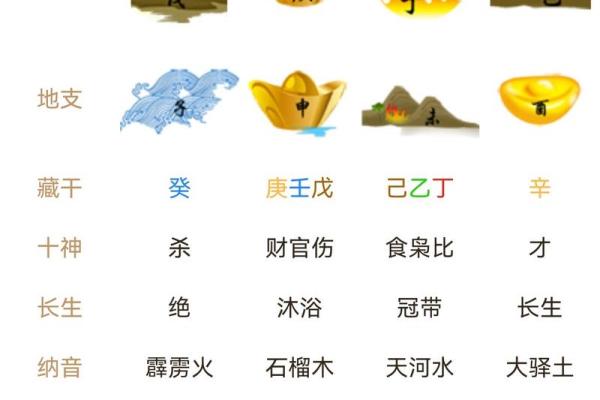 八字读书