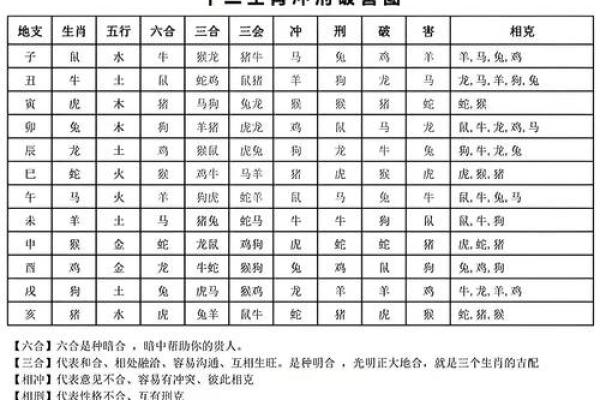 1988年属龙女的婚姻配对