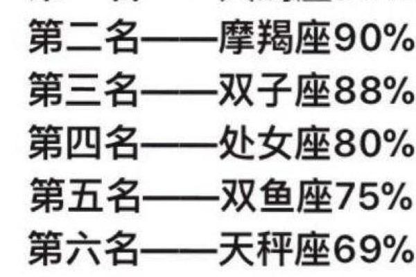 精明无人敢算计的星座  懂得布局老谋深算星座