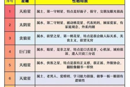 紫微斗数紫薇星落入什么宫