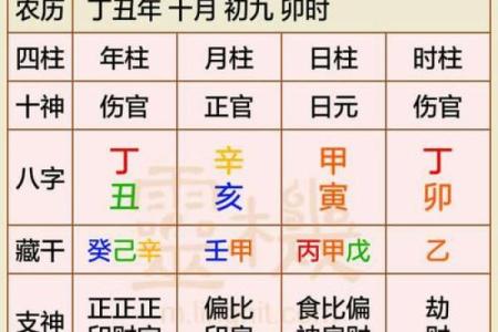 八字免费排盘
