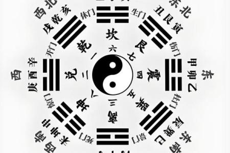 梅花易数找东西怎么确定方位