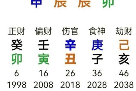 八字中的旺衰与通根介绍,乙木上等八字格局