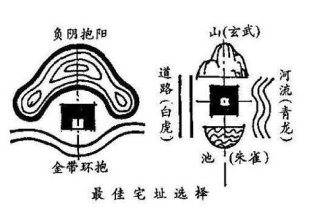 23楼风水攻略
