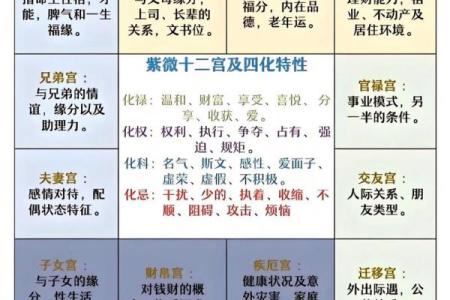 紫薇斗数交友宫不好