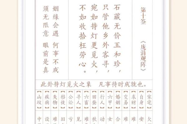 观音灵签12签婚姻好坏