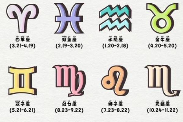 你知道12岁是什么星座吗英文