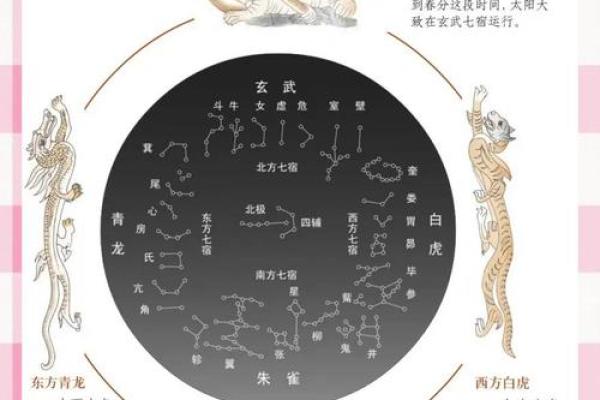 二十八星宿关系配对查询
