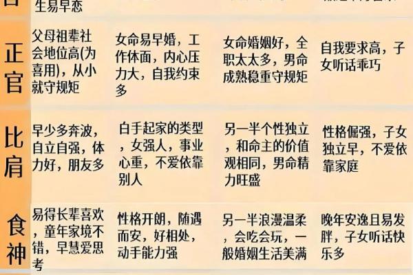 八字有什么用
