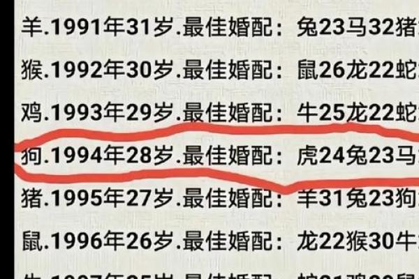 生肖属兔合婚须知，属兔配对需要注意的问题！