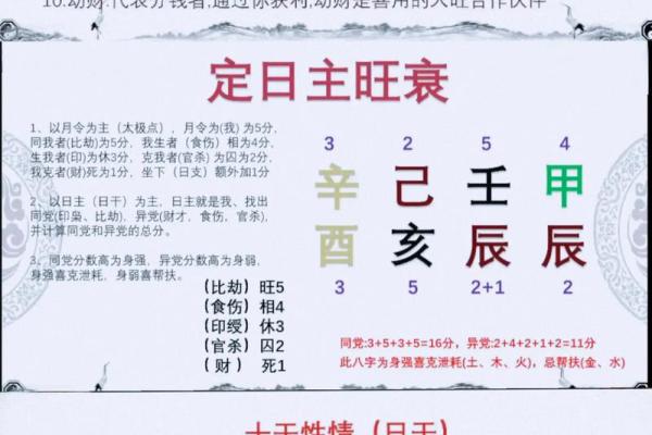 旺子的八字