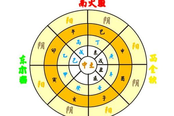 风水堪舆分上中下三等这个说法正确吗
