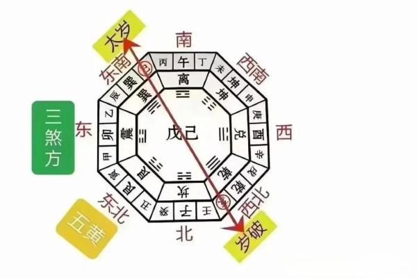 风水堪舆分上中下三等这个说法正确吗