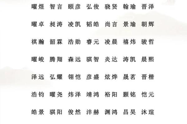 周易免费取名字大全生辰八字,名字五行八字测试免费