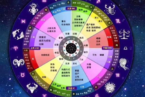 免费个人星盘解析