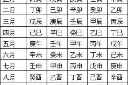 八字配对算命