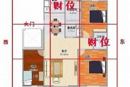 横财风水：女人是男人的财位吗