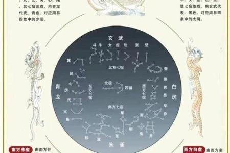 二十八星宿关系配对查询
