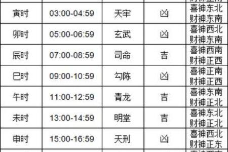 黄历吉凶
