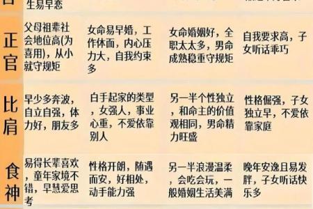 八字有什么用