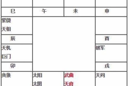 天府星在星座中的位置