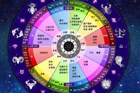 免费个人星盘解析