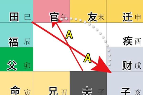 免费紫微命盘配对