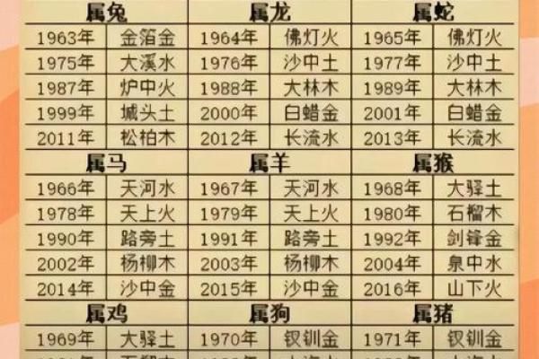 八字命盘有什么财运好