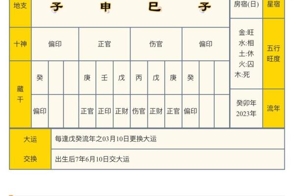 八字命盘有什么财运好