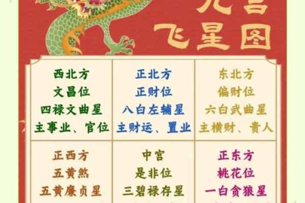 睡觉头朝哪个方位吉利南方还是东方