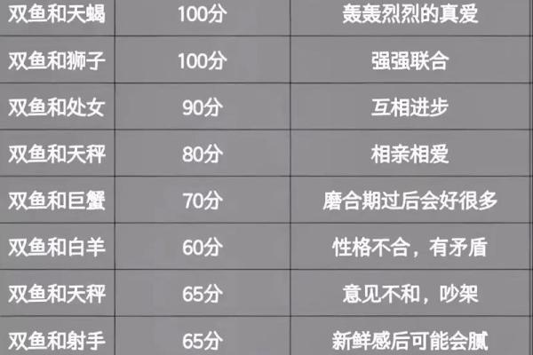 双鱼座跟白羊座哪个星座好一点