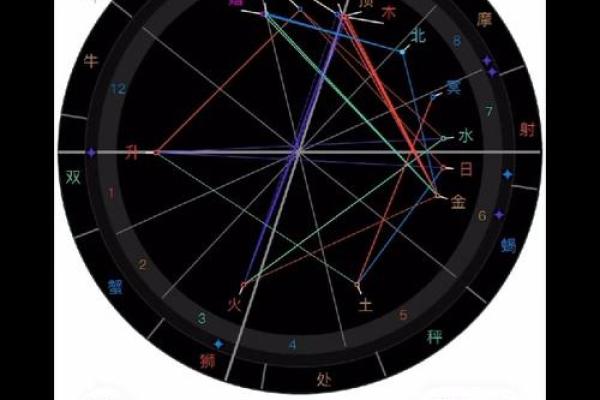 星座祈愿进度下次会被清空吗