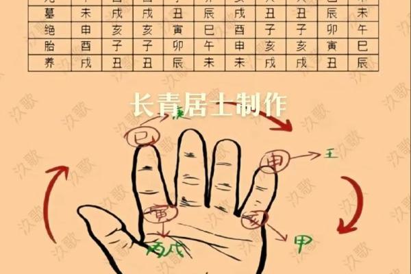 三合派紫微斗数 三合派紫微斗数讲义？