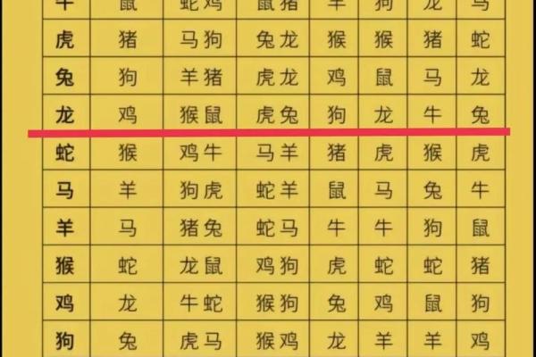 12生肖佳姻缘配对