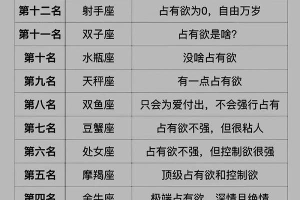 双子和天蝎座配对指数