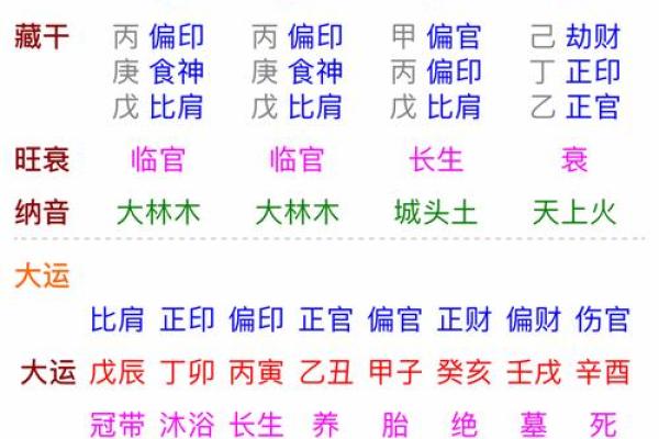 八字土旺佩戴有哪些注意事项？