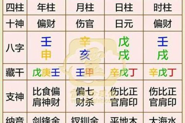 免费算命生辰八字测