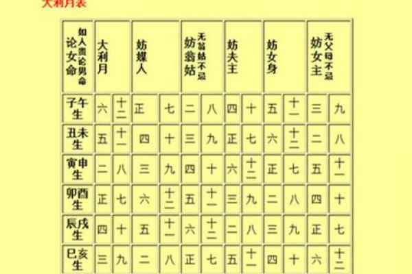 如何根据八字选定结婚黄道吉日？
