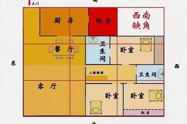 为何单身？或许是住宅风水问题