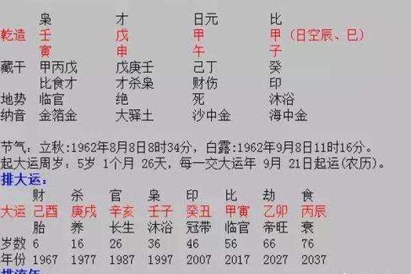 【八字争老公攻略】分析命理，助你抢得芳心