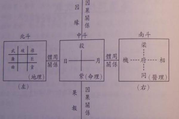 紫薇斗数钦天门