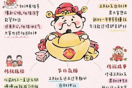 迎财神几点放鞭炮 迎财神放鞭炮几点
