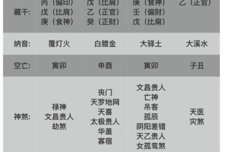 八字中的格局